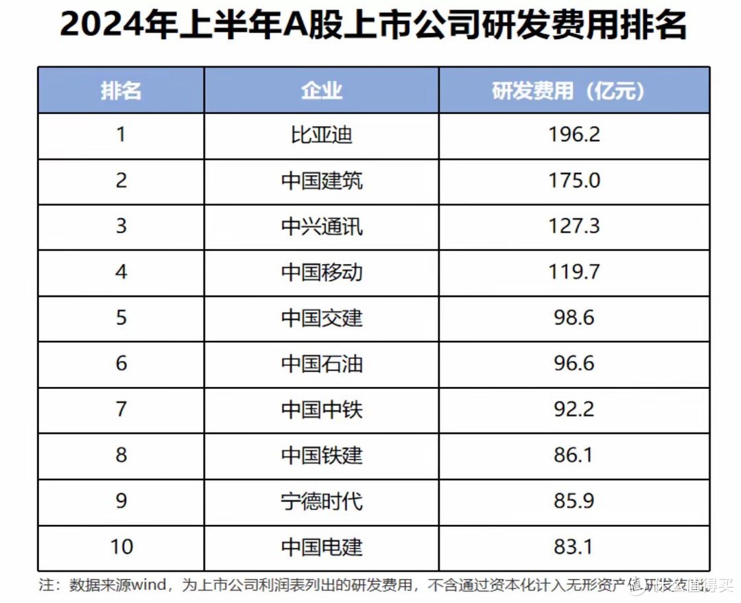 卖一辆车只挣iPhone 16 Pro（8450元）？比亚迪哪里来的勇气