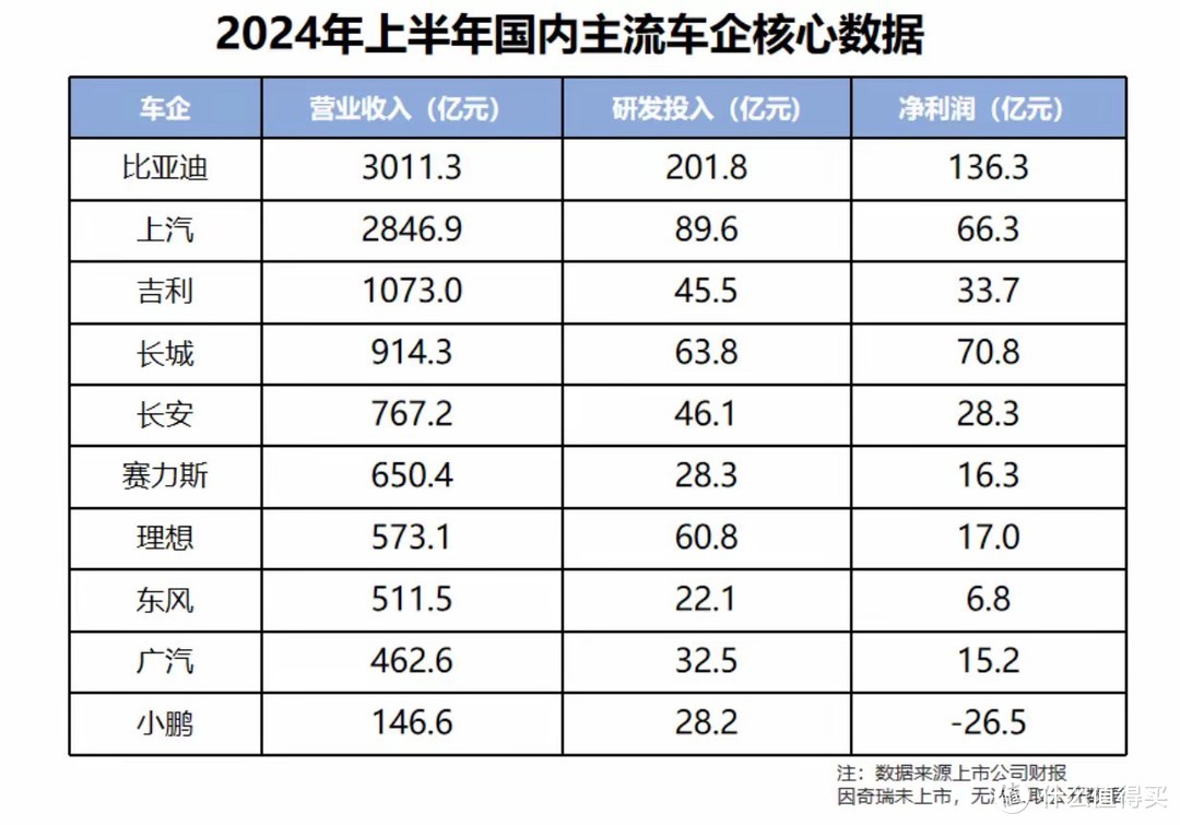 卖一辆车只挣iPhone 16 Pro（8450元）？比亚迪哪里来的勇气