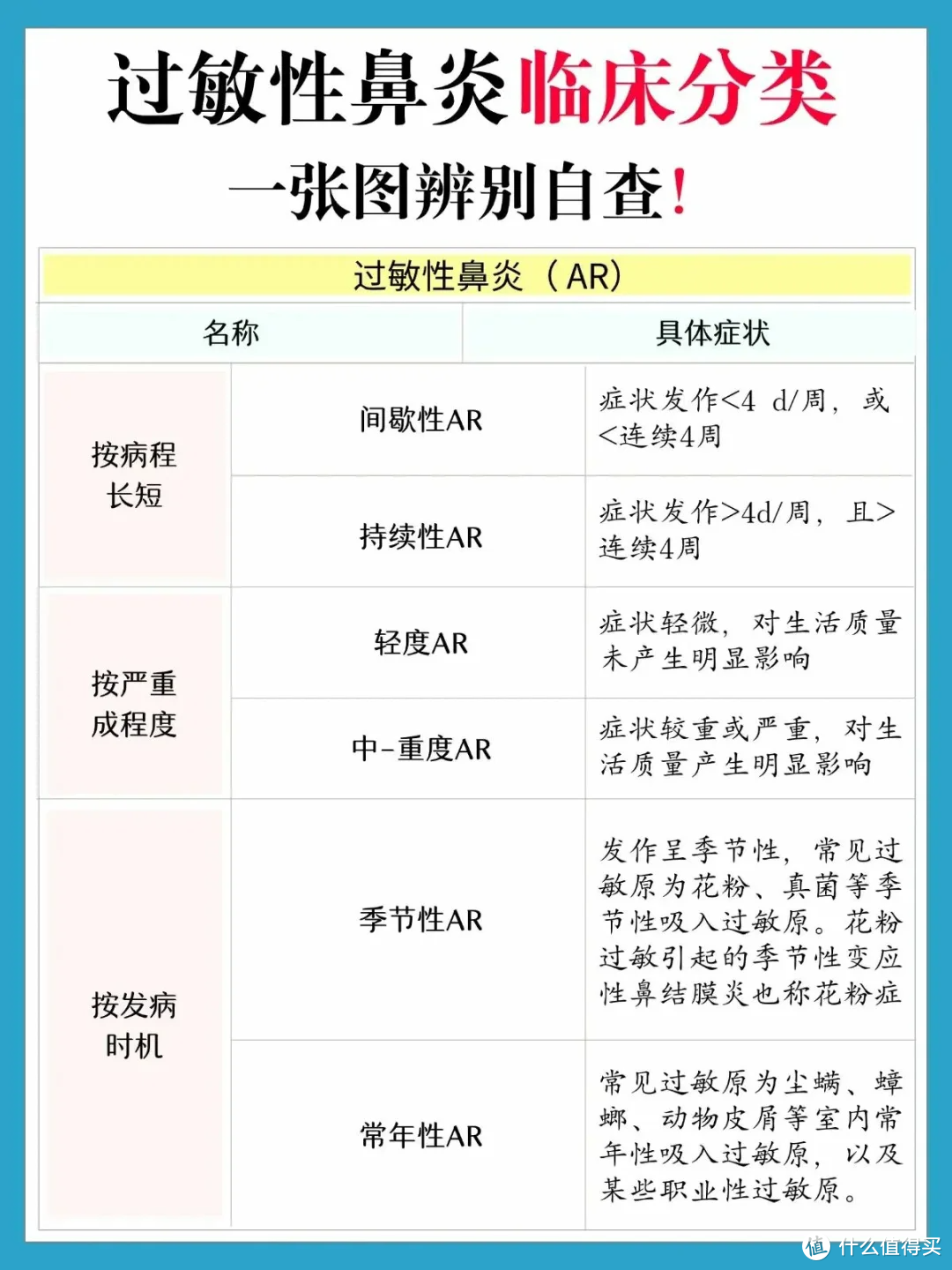 别把鼻炎错当感冒，出现这些症状说明是鼻炎