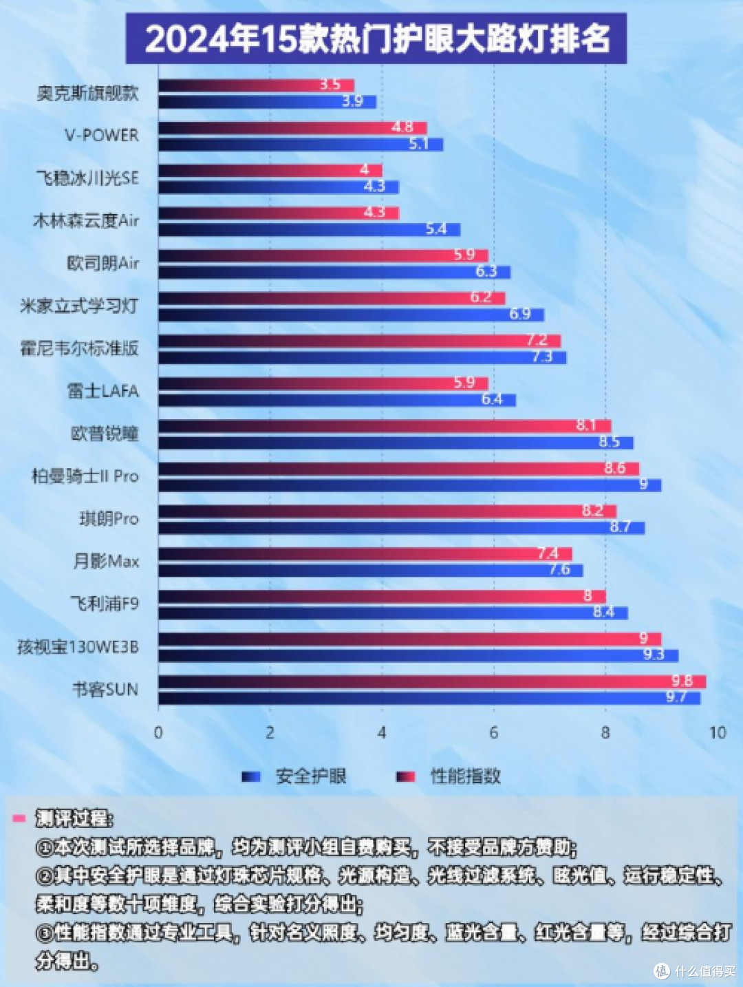 十大客厅照明灯品牌什么牌子的比较好？护眼灯具十大公认品牌排行榜