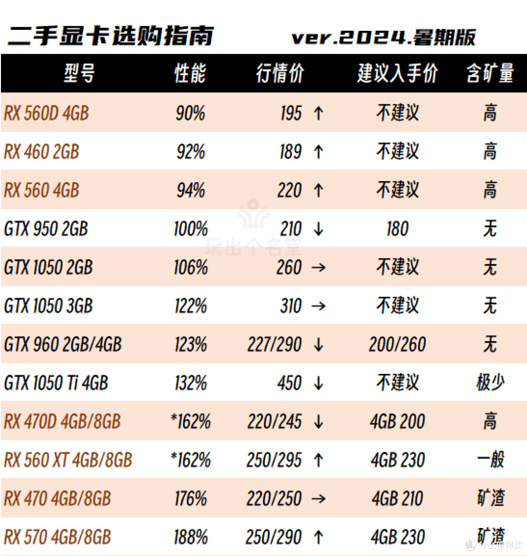 二手显卡选购攻略 2024国庆版
