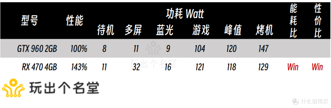 二手显卡选购攻略 2024国庆版