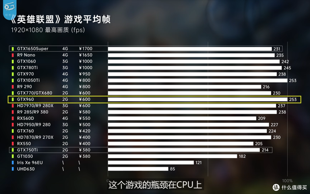 二手显卡选购攻略 2024国庆版