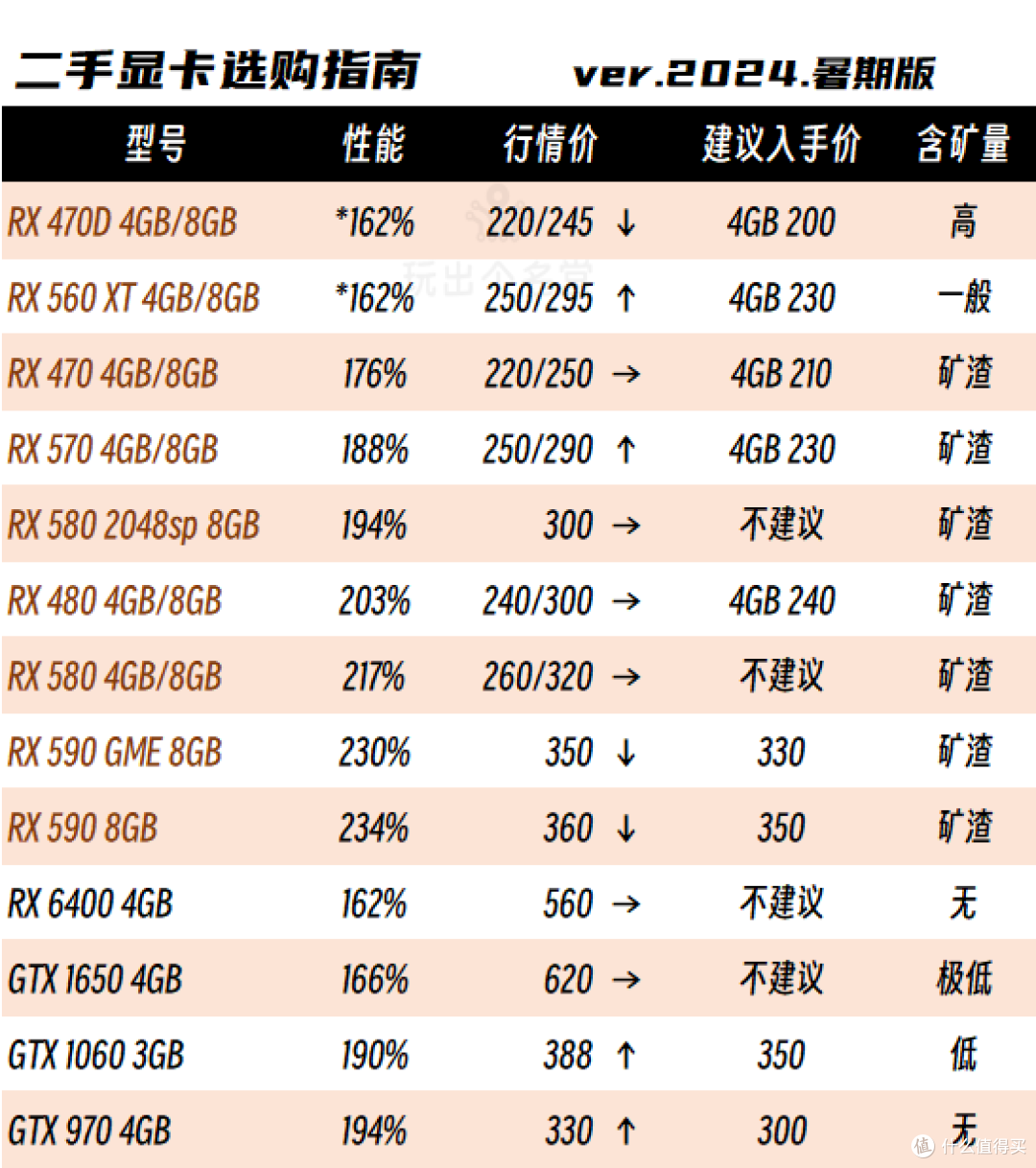 二手显卡选购攻略 2024国庆版