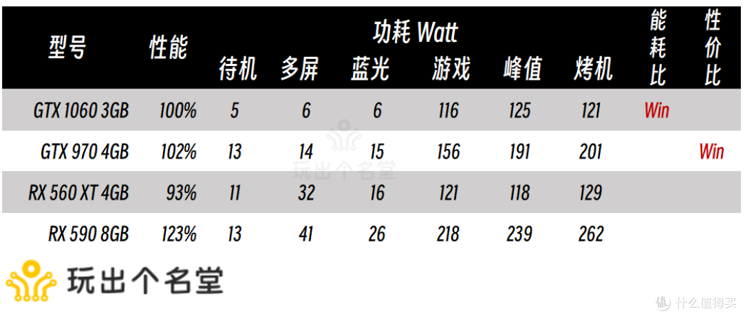 二手显卡选购攻略 2024国庆版