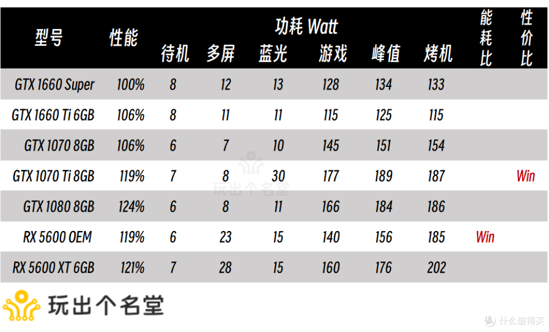 二手显卡选购攻略 2024国庆版