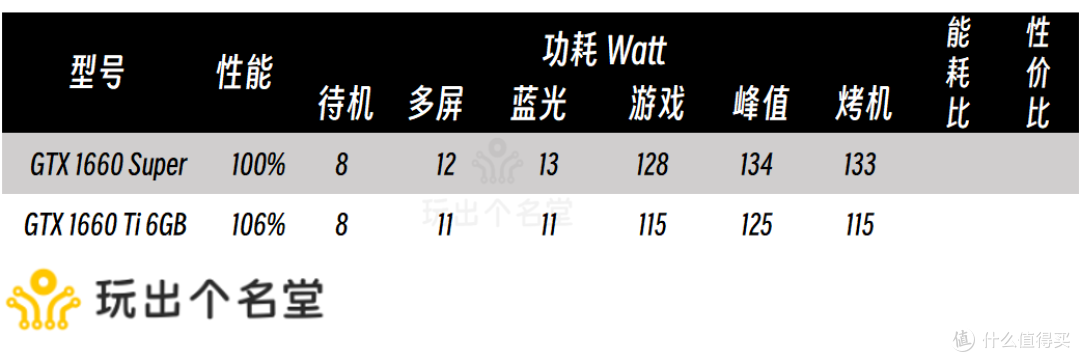 二手显卡选购攻略 2024国庆版