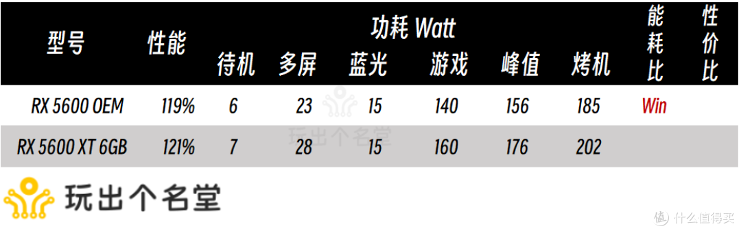 二手显卡选购攻略 2024国庆版