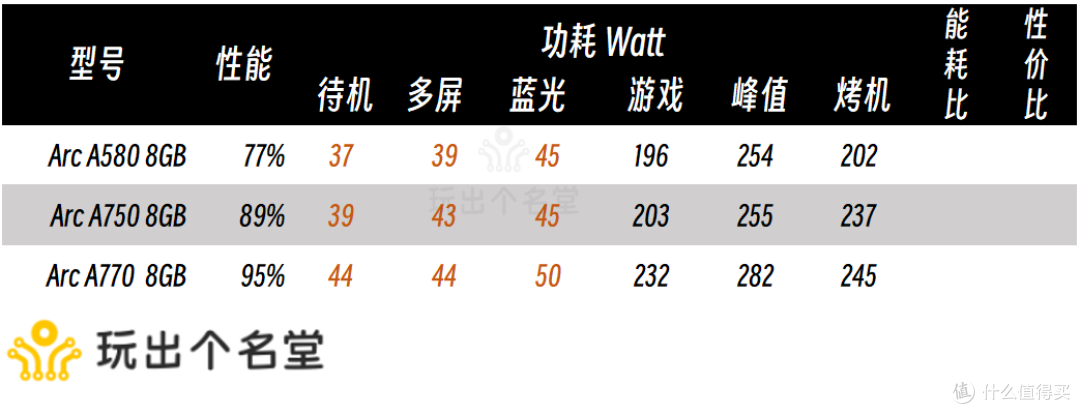 二手显卡选购攻略 2024国庆版