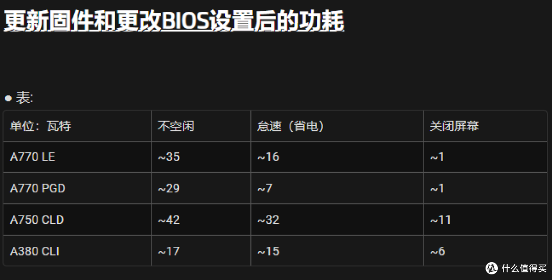 二手显卡选购攻略 2024国庆版