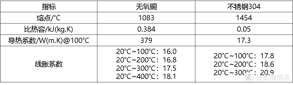 2024年如何选购燃气热水器，恒温、静音是关键，高质价比燃气热水器推荐，老板小云朵燃气热水器实测