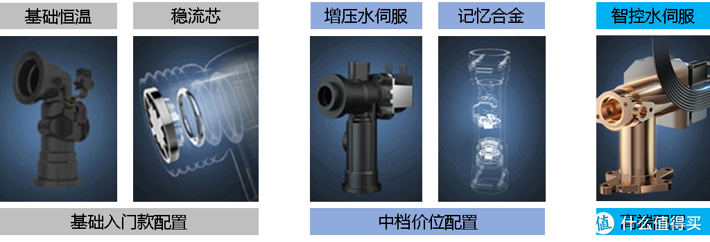 2024年如何选购燃气热水器，恒温、静音是关键，高质价比燃气热水器推荐，老板小云朵燃气热水器实测