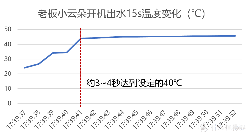 2024年如何选购燃气热水器，恒温、静音是关键，高质价比燃气热水器推荐，老板小云朵燃气热水器实测