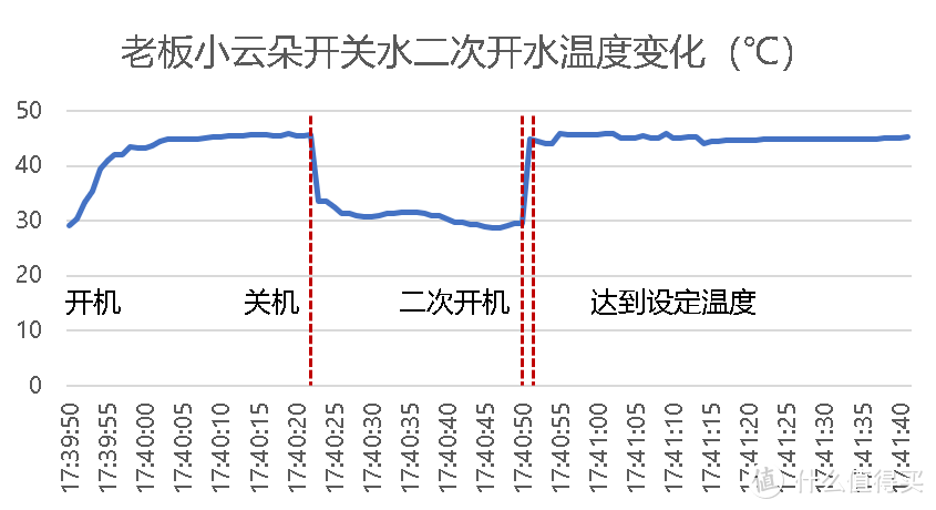 2024年如何选购燃气热水器，恒温、静音是关键，高质价比燃气热水器推荐，老板小云朵燃气热水器实测