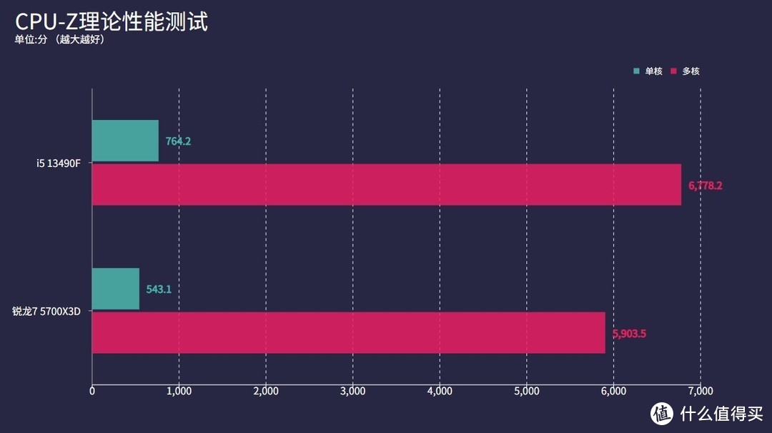 开学季装机玩黑神话？i5-13490F+技嘉B760M冰雕X+4070Ti S来助力！