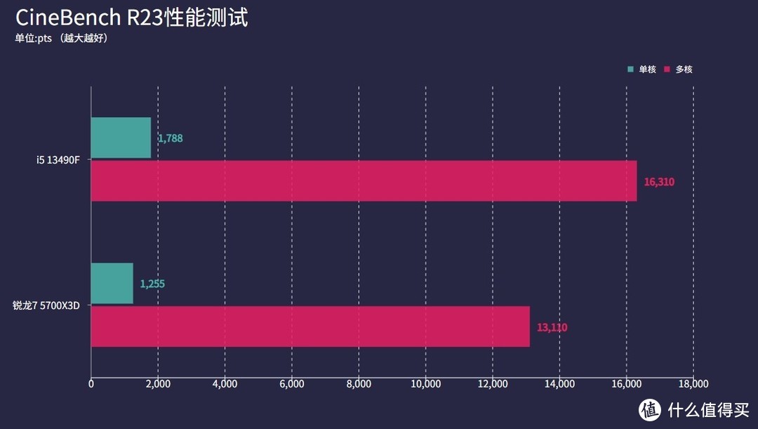 开学季装机玩黑神话？i5-13490F+技嘉B760M冰雕X+4070Ti S来助力！