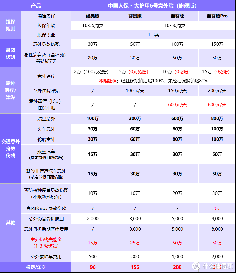 大公司，赔付高，价格低，大护甲6号旗舰版，工作生活都能保