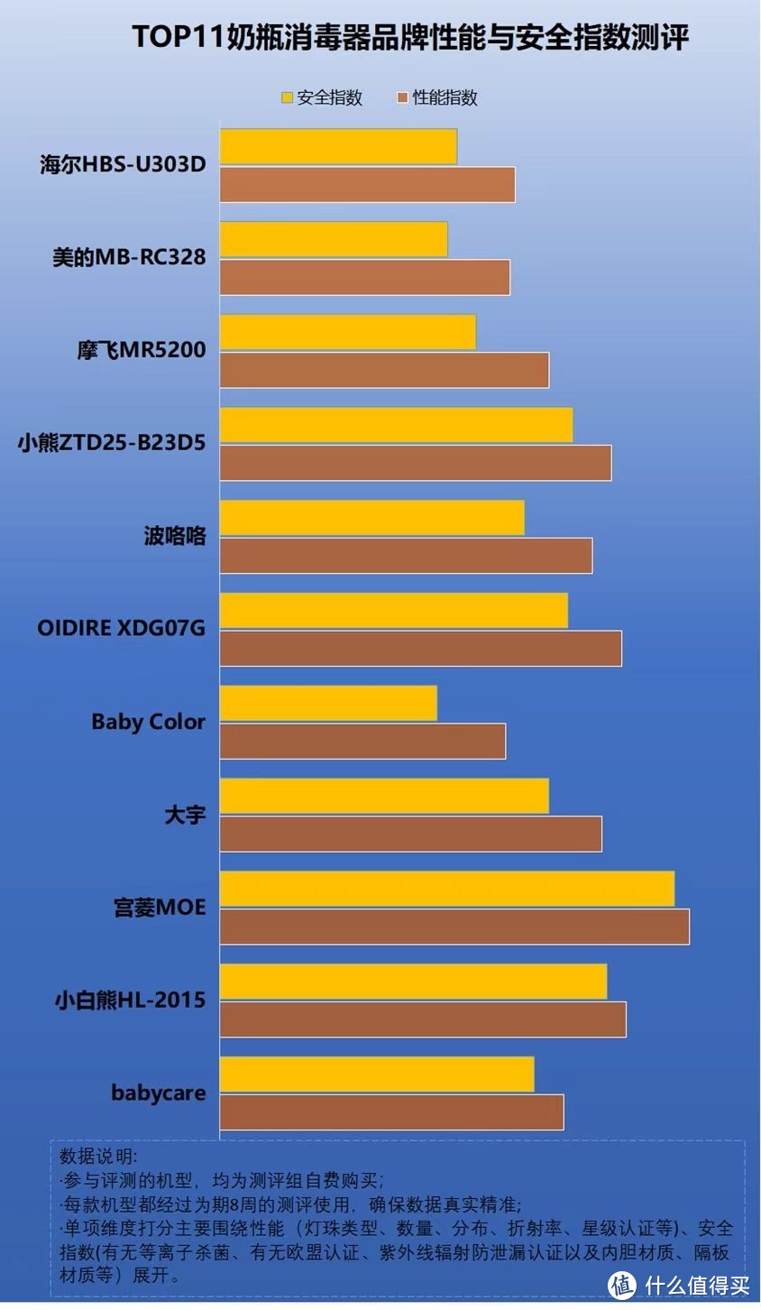 奶瓶消毒器需要买吗？提防四大弊病黑幕！