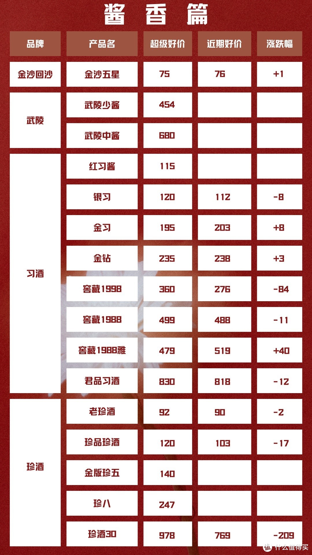 9月24日 白酒好车漏价指南｡◕‿◕｡