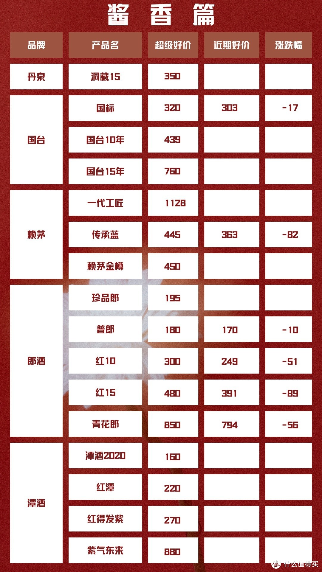 9月24日 白酒好车漏价指南｡◕‿◕｡