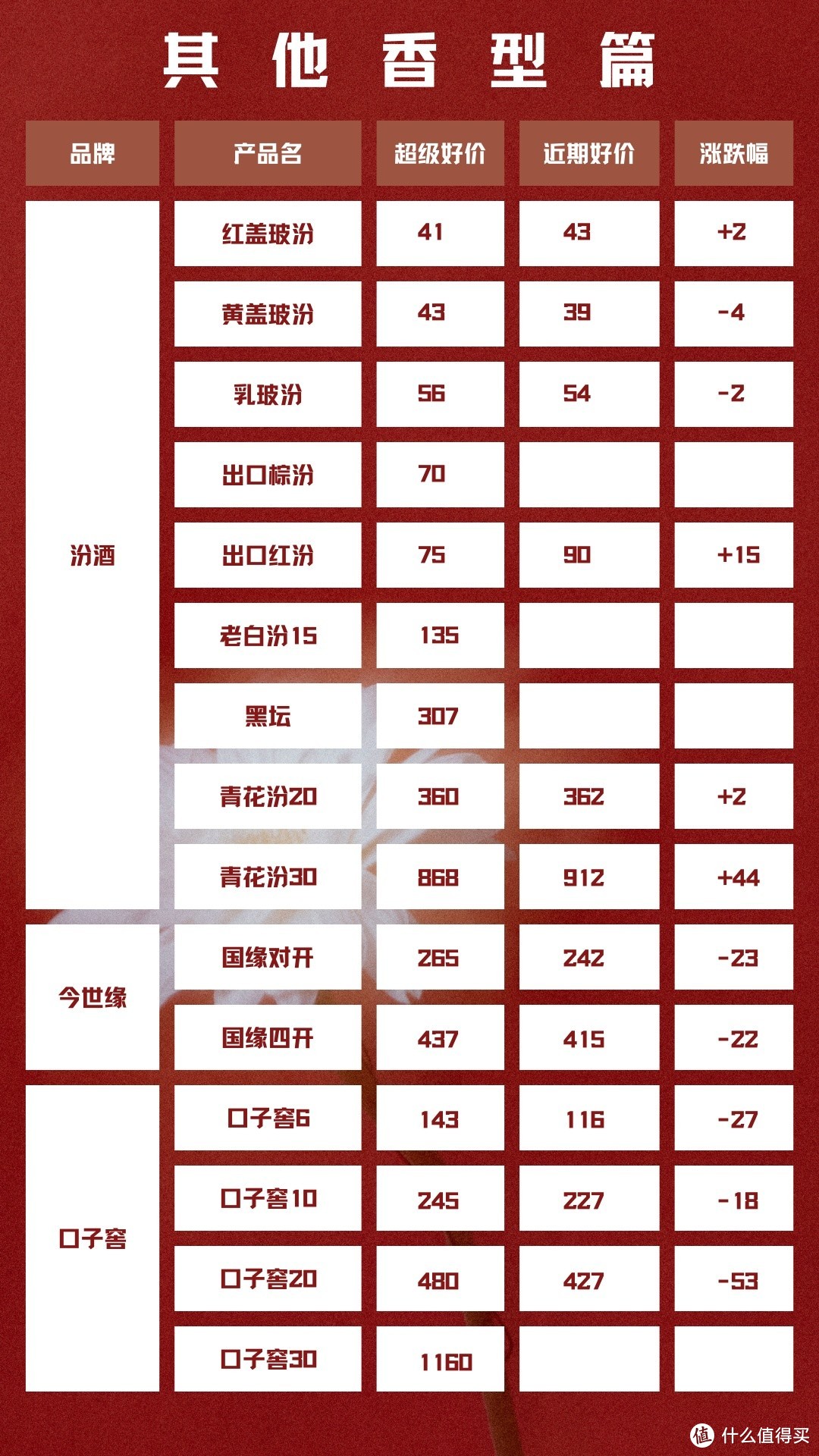 9月24日 白酒好车漏价指南｡◕‿◕｡