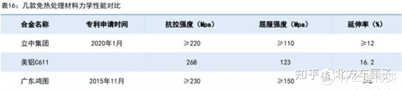 为什么汽车车身不能全部用一体压铸？