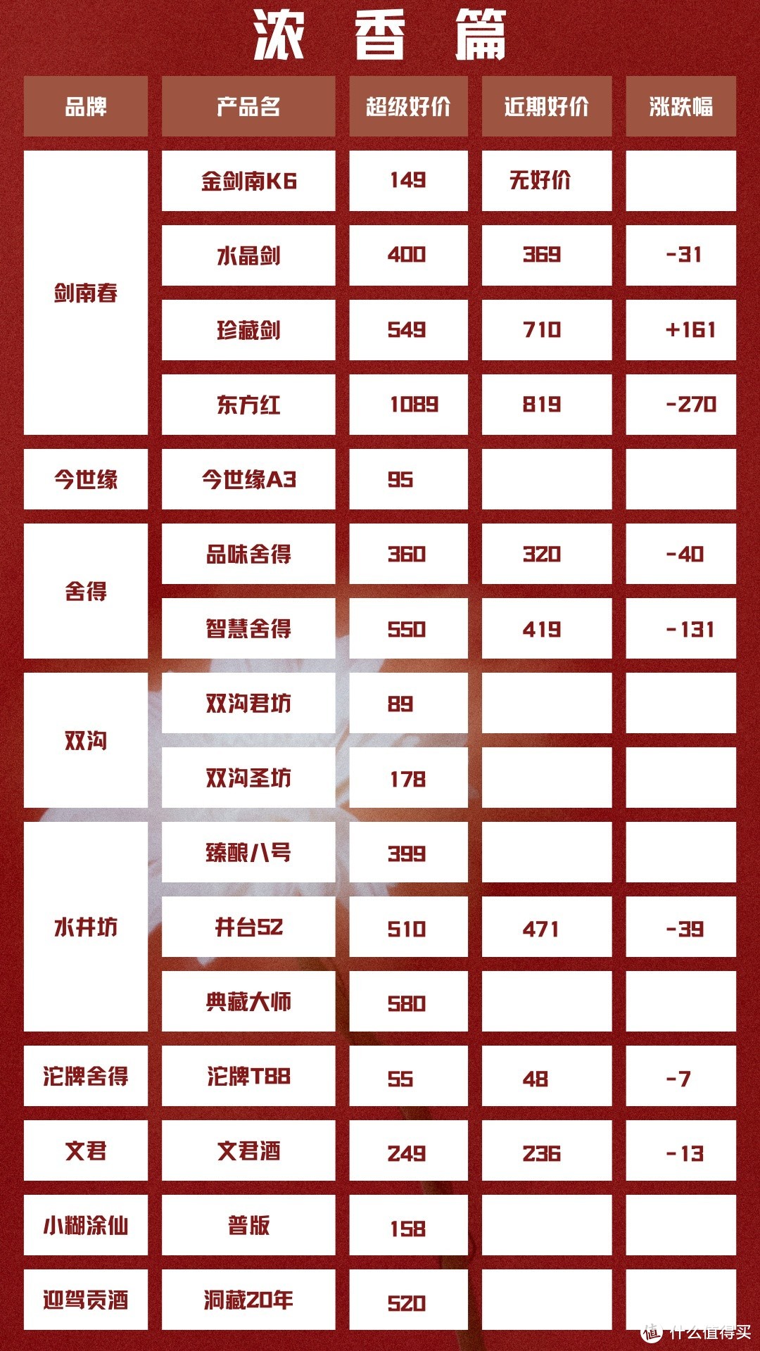 9月24日 白酒好车漏价指南｡◕‿◕｡