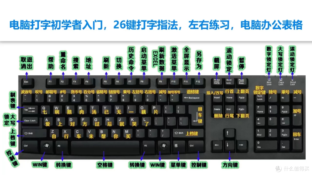 你用过键盘上的这几个按键吗？！