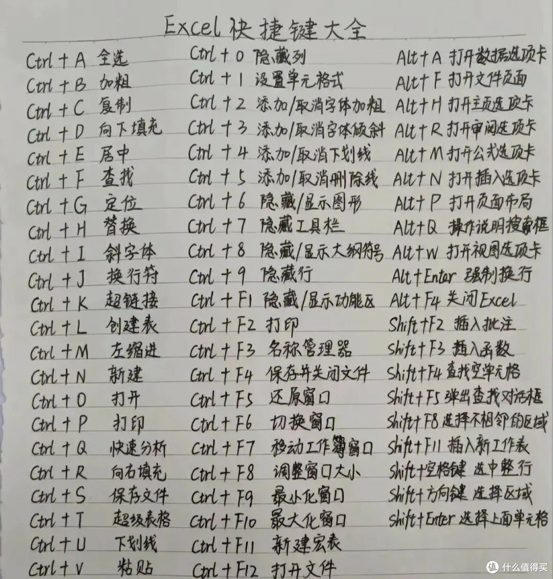 你用过键盘上的这几个按键吗？！