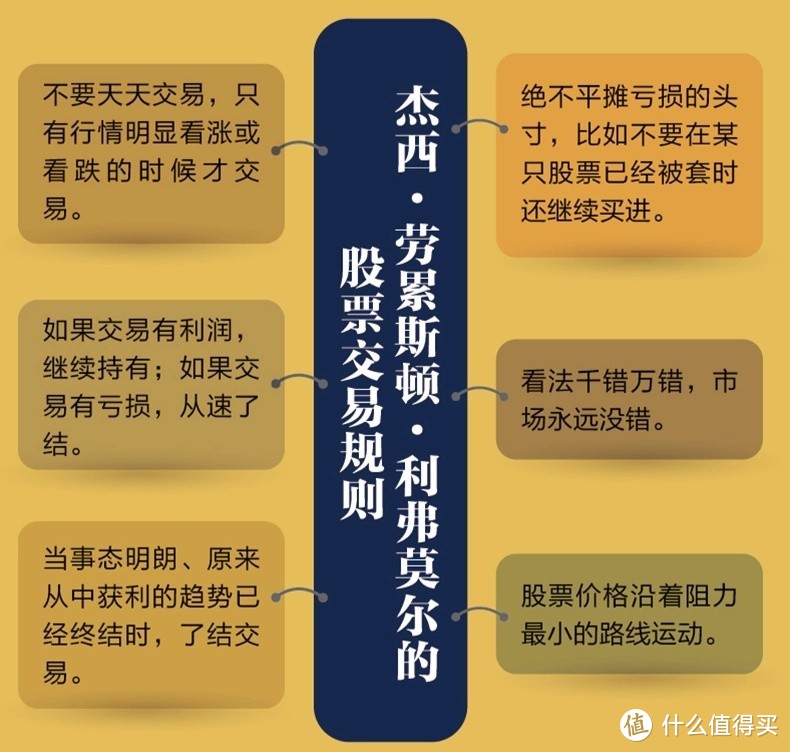 十一假期前夕A股大涨，央行降准、降息、降存量房贷利率，读〈股票大作手回忆录〉有感！