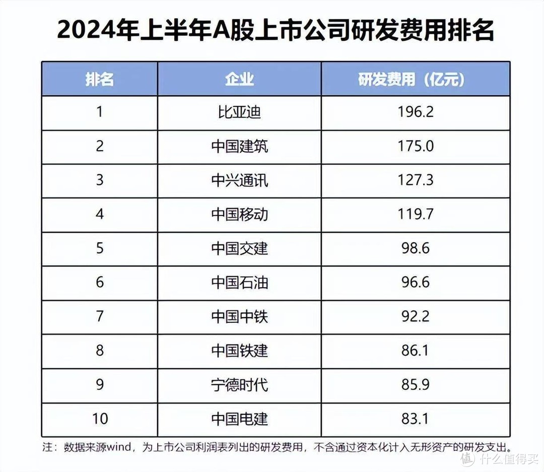 单车盈利仅8450元，比亚迪凭一己之力打破中国汽车市场利益分配格局
