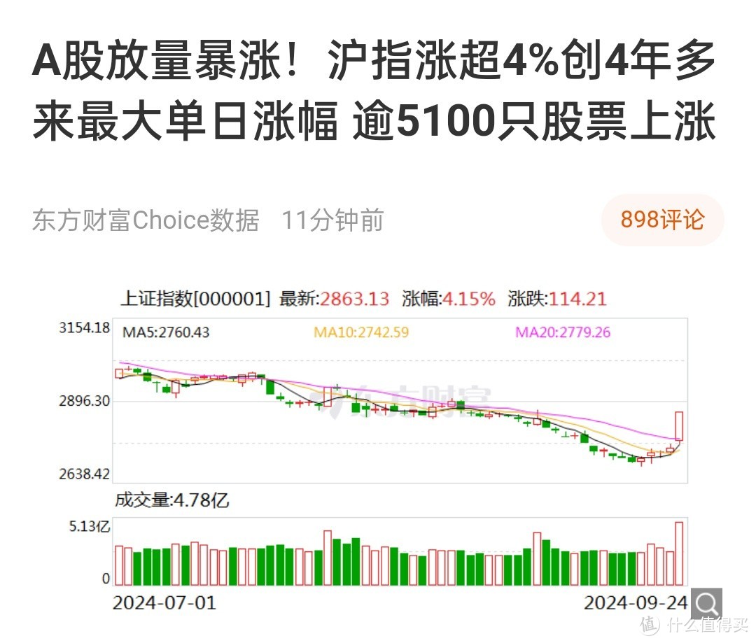 十一假期前夕A股大涨，央行降准、降息、降存量房贷利率，读〈股票大作手回忆录〉有感！