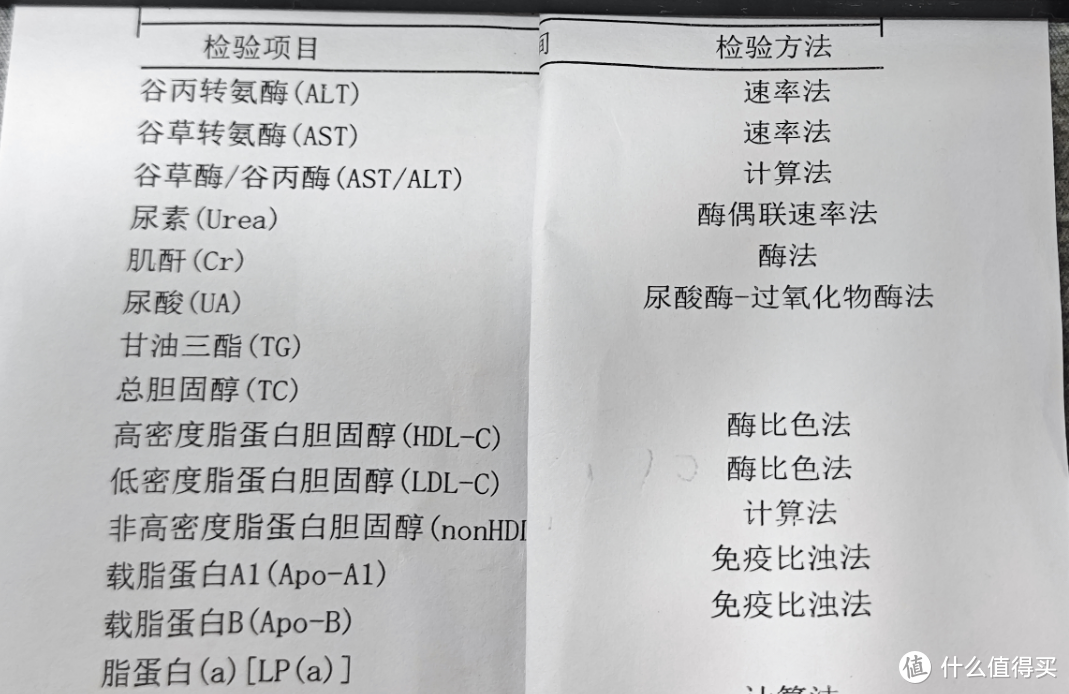 ▲医院比较常见的检测方法是尿酸酶-过氧化物酶法