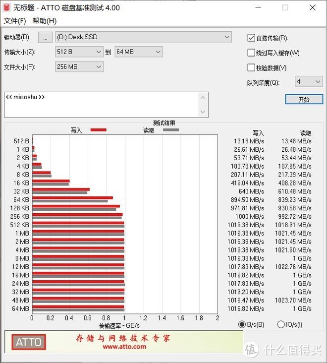 大容量持续高速备份解决方案：闪迪备份小魔方桌面固态硬盘体验