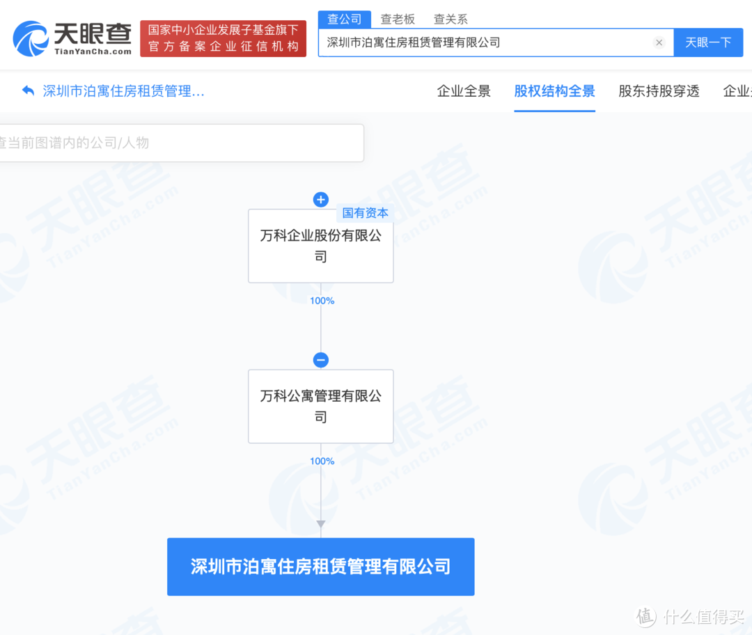 #万科集团在深圳成立住房租赁管理公司# 注册资本1000万