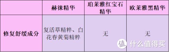 赫徕、珀莱雅红宝石精华和欧莱雅黑精华值不值得入手？抗皱紧致黑马对决