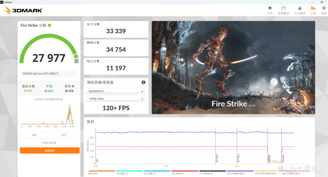 生产力强芯，兼顾深度游戏使用需求——Intel酷睿i7-12700KF测评