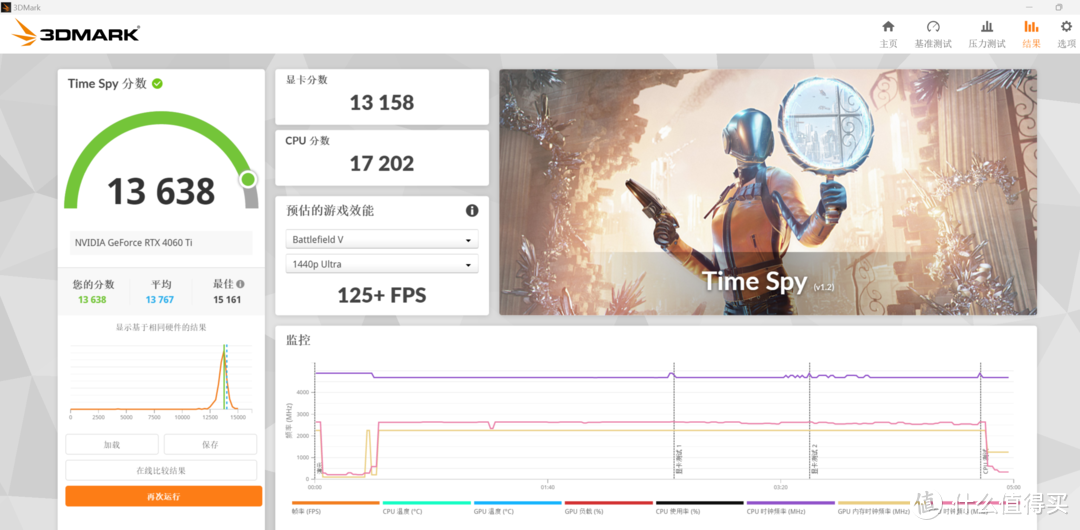 生产力强芯，兼顾深度游戏使用需求——Intel酷睿i7-12700KF测评