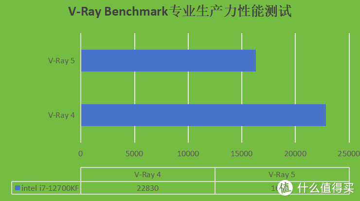 生产力强芯，兼顾深度游戏使用需求——Intel酷睿i7-12700KF测评