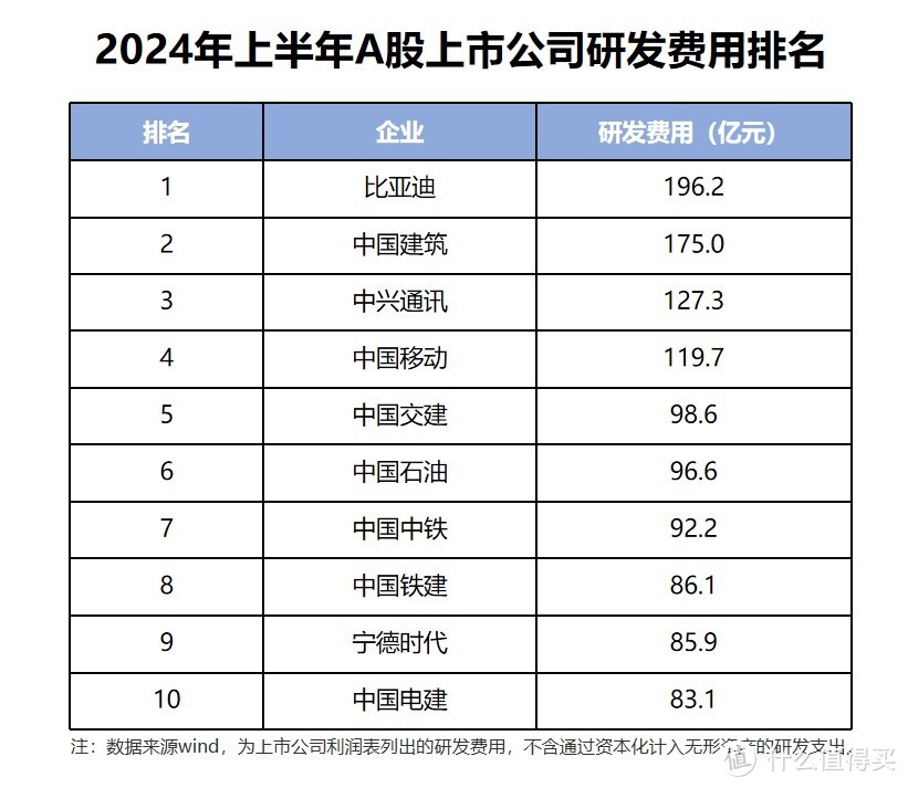 简单说说为什么比亚迪单车利润低