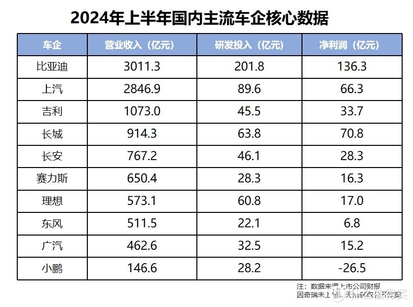 简单说说为什么比亚迪单车利润低