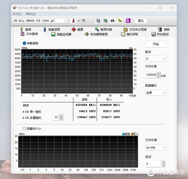 新品容量大更快又安全，创作与AI应用利器，WD Blue SN5000 NVMe SSD硬盘使用感受