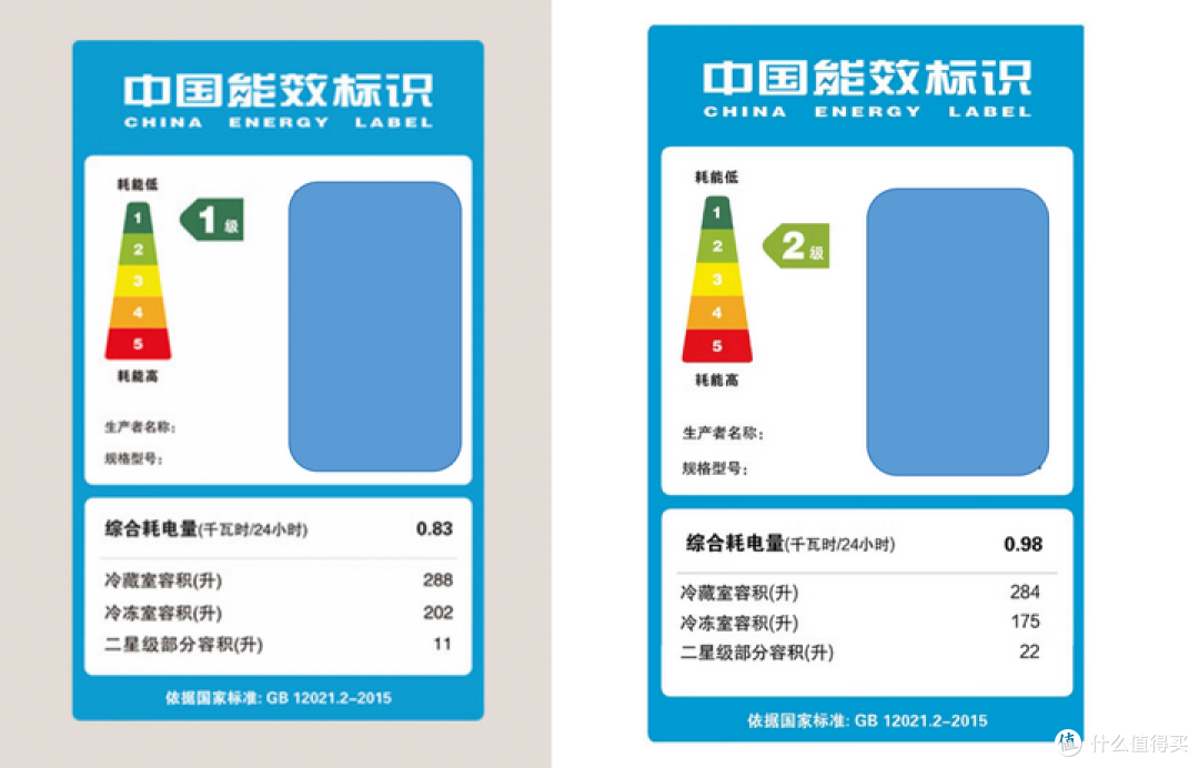 冰箱耗电多吗？冰箱一天会用多少度电？省电冰箱选购攻略