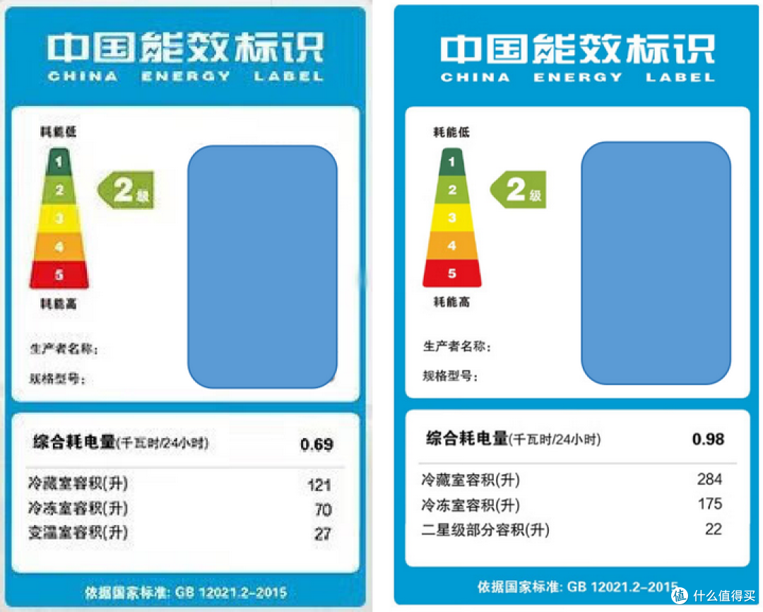 冰箱耗电多吗？冰箱一天会用多少度电？省电冰箱选购攻略