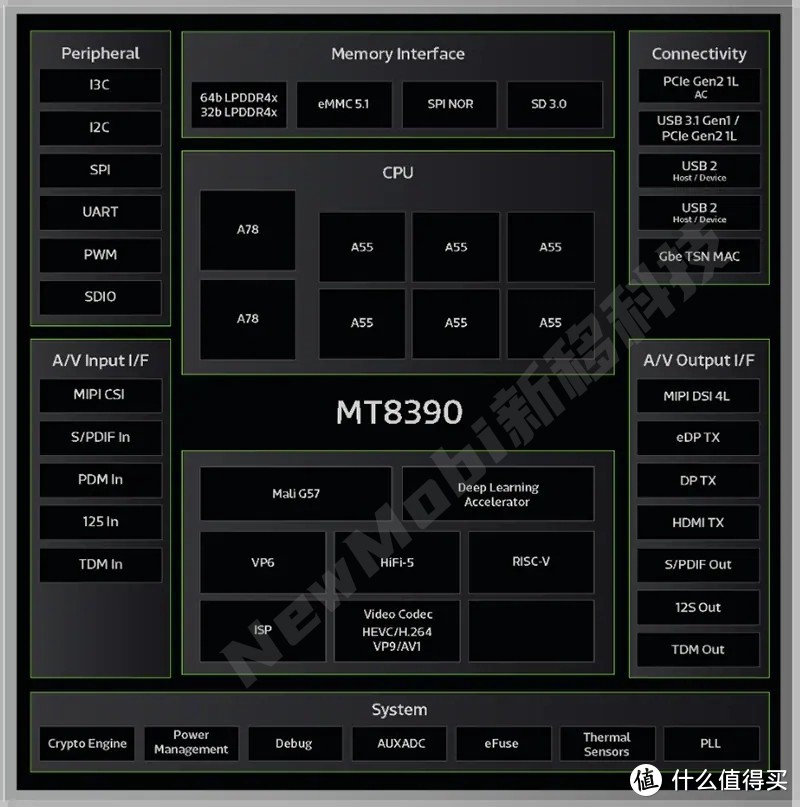 联发科Genio 700(MT8390)核心板_MTK安卓核心板主板智能LTE模块方案