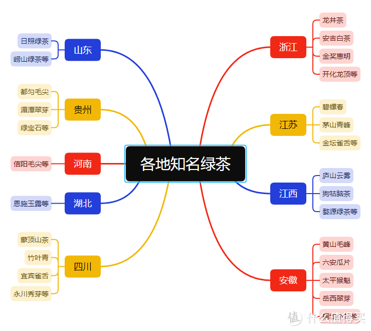 绿茶有哪些品种？好喝实惠的绿茶品牌排行榜前十名推荐