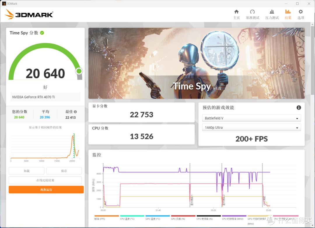 游戏神U+技嘉B760M冰雕X+技嘉4070Ti ，打造纯白海景房RGB主机