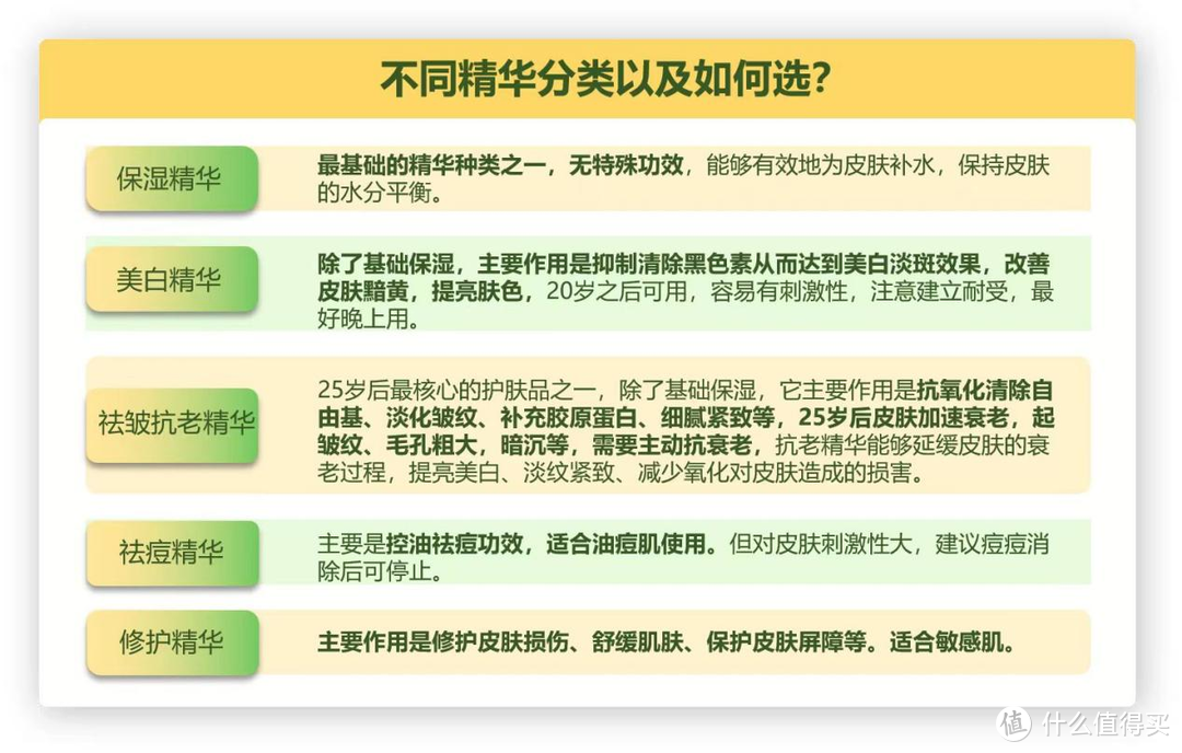 精华液哪个牌子的效果好？五大高人气产品推荐汇总！