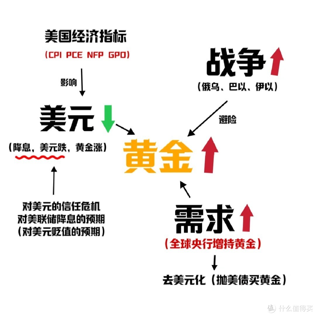 一路飙涨的金价是否还值得买