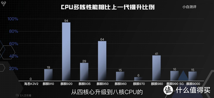 【省流总结】拆解一颗麒麟9000芯片